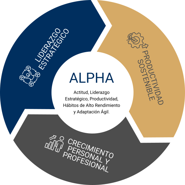 Acelera alpha